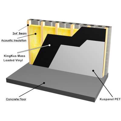 Textile Barrier Temporary Noise Barriers